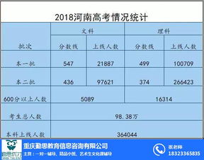 暑假补习班 重庆九龙坡区暑假补习班 勤思教育